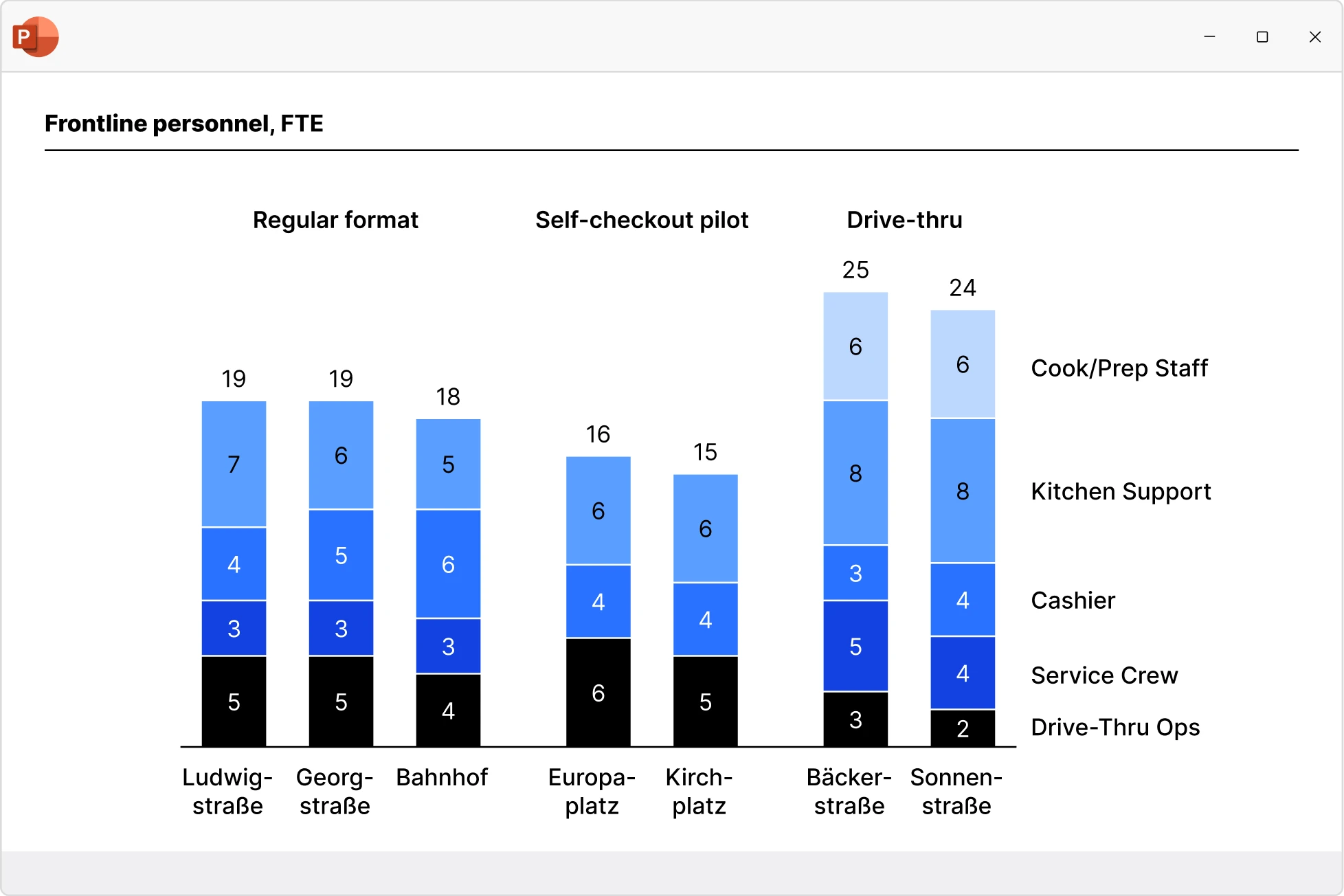 Chart 2
