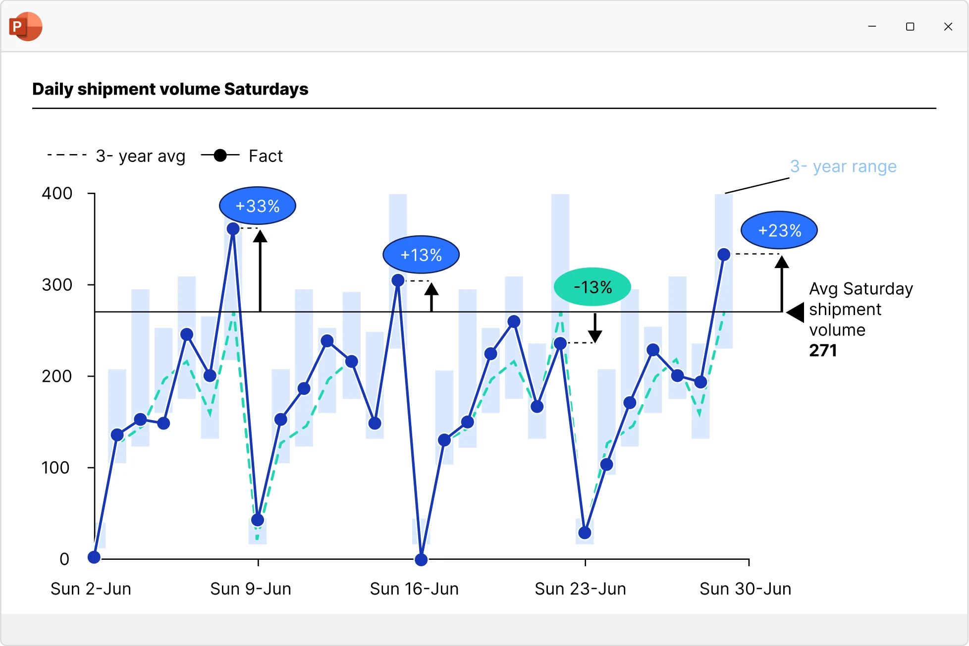 Chart 3
